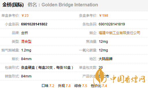 金橋國際香煙多少錢一包?金橋國家香煙價格表圖