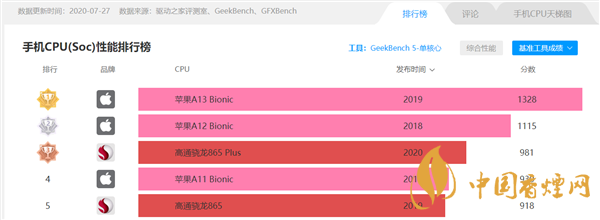 驍龍875跑分是多少？小米11驍龍875跑分詳情
