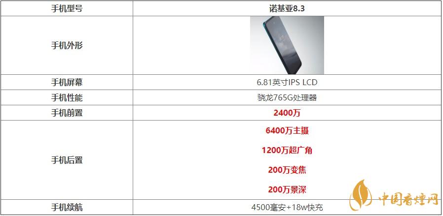 諾基亞8.3參數配置-諾基亞8.35G詳細參數