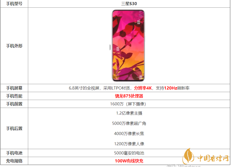 三星S30手機參數2020-三星S30手機最新測評