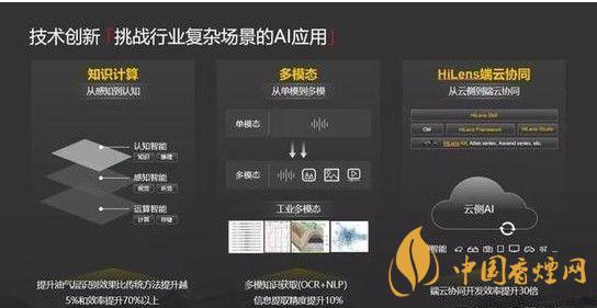 華為ModelArts3.0是什么?ModelArts3.0提供什么服務?