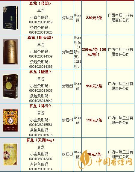真龍龍?zhí)煜露嗌馘X一包?真龍香煙價(jià)格2020