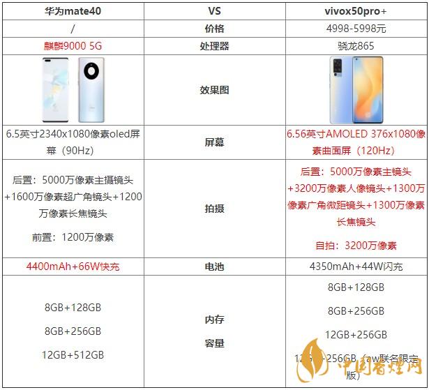 華為mate40和vivox50pro+哪個好?兩款手機對比測評