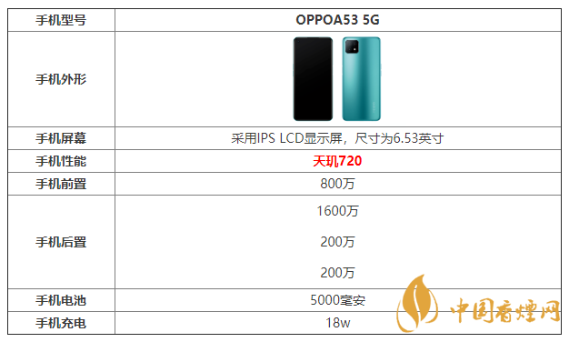 OPPOA53 5G怎么樣 OPPOA53 5G參數介紹