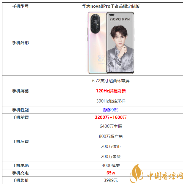 華為nova8Pro詳細參數 華為nova8Pro配置參數