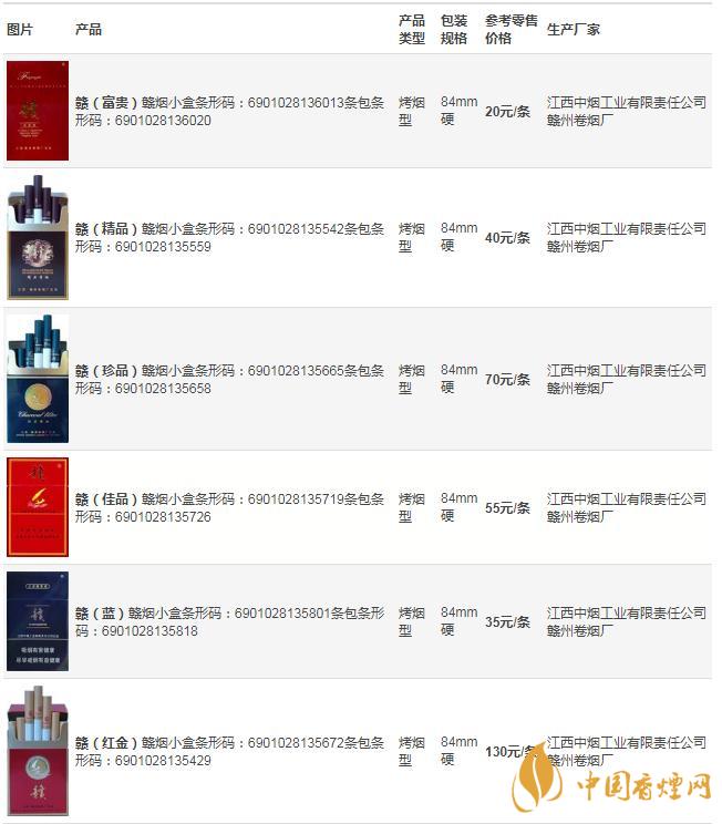 贛牌香煙種類有哪些 贛香煙價格多少錢一包