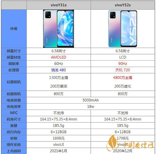 vivoY31s和Y52s區別對比測評詳情-哪個更值得擁有