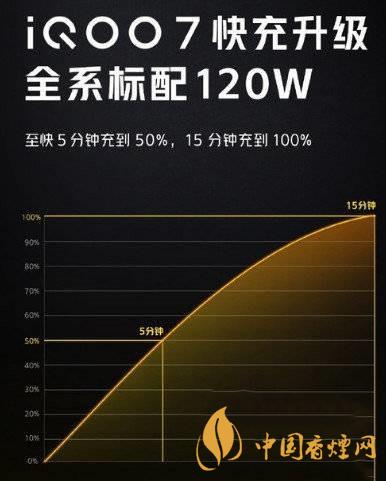 iqoo7為什么充電充不滿(mǎn) iqoo7為什么只能充電到80%