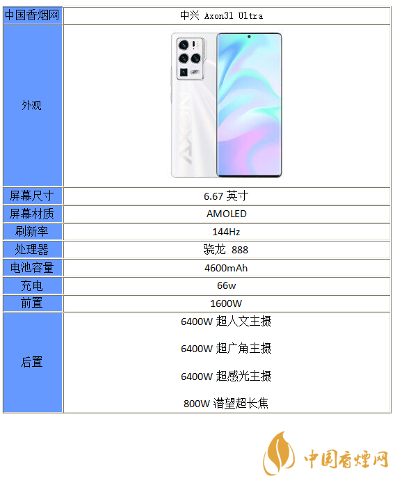 中興A31參數配置信息-中興A31性能分析