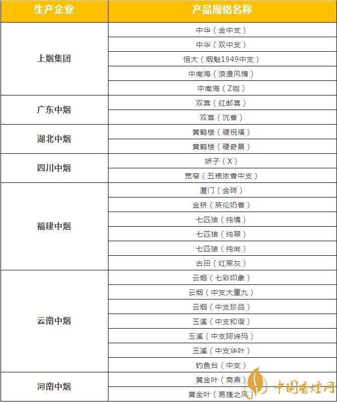 市面上中支香煙有哪些,中華金中支引領新潮流