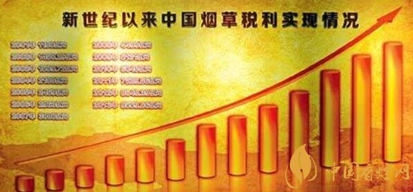 新時代煙草五個堅決服從和服務大局觀 新時代煙草新發展