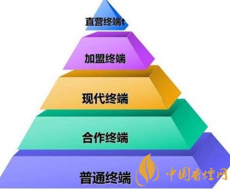 煙草局圍繞四項措施 推動現代零售終端高質量發展